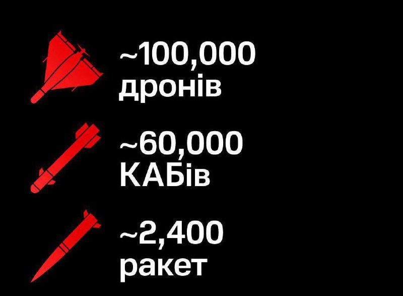 Фото: Более 60 тыс. авиабомб, 2400 ракет и свыше 100 тыс. дронов выпустила  по Украине в 2025 году. Воздуш...